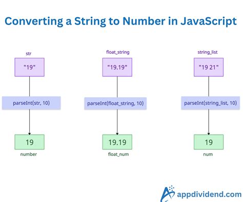Image result for Convert a String Integer an JavaScript