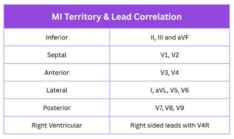 Review of Current Management of Myocardial Infarction