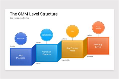 Image result for Capability Maturity Model Tool