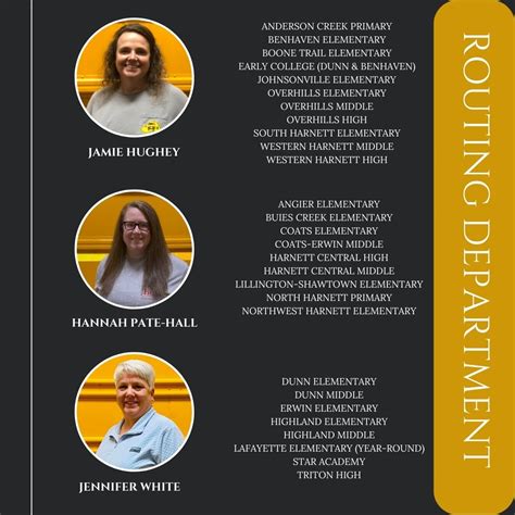 Meet the Team | Harnett County Schools