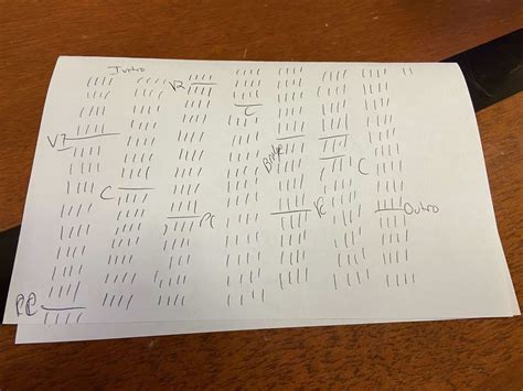 Image result for Song Structure Instrumental