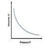 define boyle's law with its mathematical expression - Brainly.in