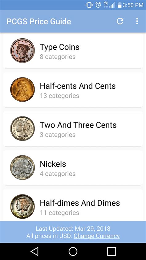 Image result for PCGS.com Price Guide