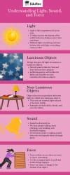 Infographics: Light, Sound and Force - Science for Class 3 PDF Download