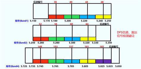 Image result for Data Visualization Examples WebChart