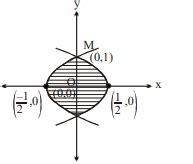 The length of sub-normal at any point P ( x , y ) on the curve, which ...