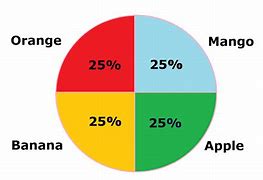 Image result for Pie Graph or Chart
