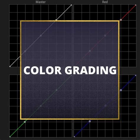 Image result for Understanding Color Grading