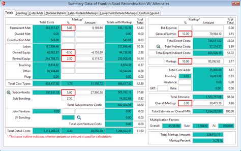 Image result for Estimator Program