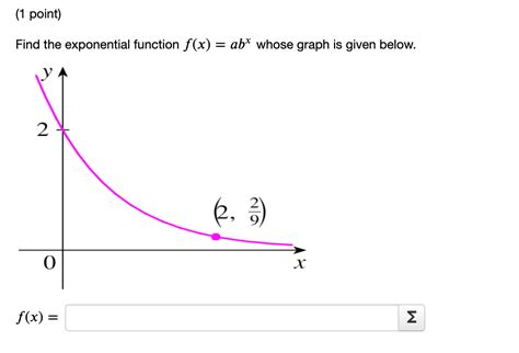 Image result for Basic Exponential Function F X ABX