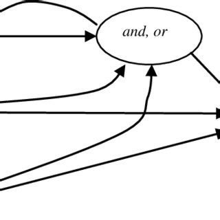 State Space Introduction 的图像结果