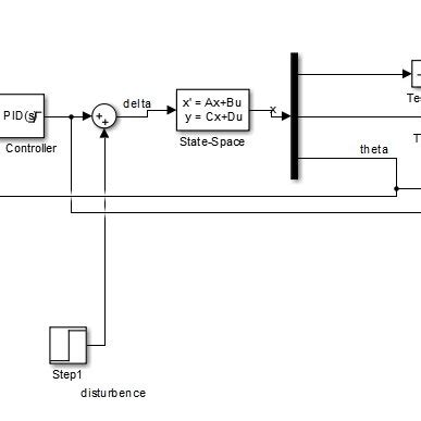 Image result for State Space Model MATLAB