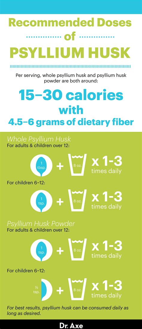 Psyllium Husk Benefits, Uses, Dosage and Side Effects - Dr. Axe