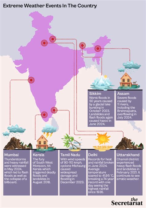 Kerala Landslide: A Reminder Of How Climate Change Is Impacting Our ...