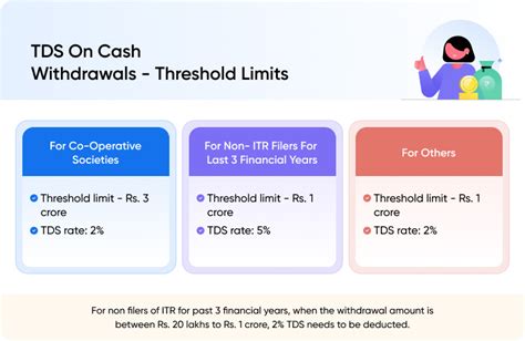 Section 194N – TDS on Cash Withdrawal in Excess of Rs 1 Crore