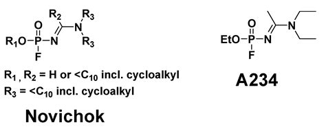 Characterization and Study on Fragmentation Pathways of a Novel Nerve ...