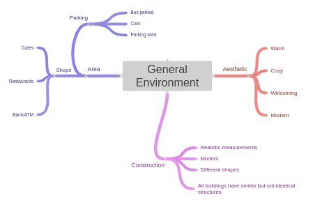 Image result for Gross Environment Chart