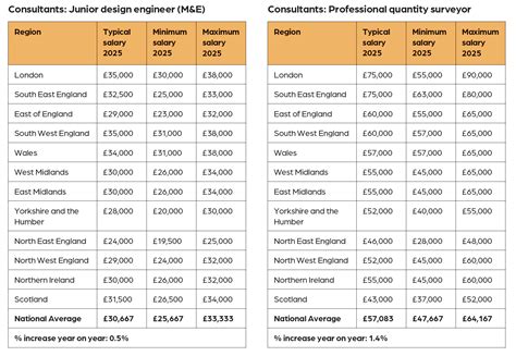 Hays Scale Drafting Hays Salary Guide 2025 | Hays Hungary