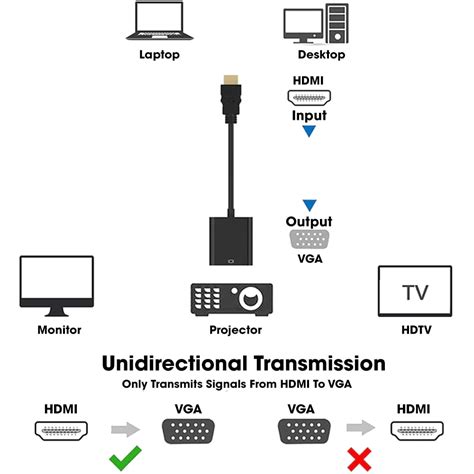 Sounce HDMI to VGA Adapter with Audio | Full HD Video Converter Cable
