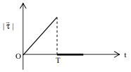 A thin uniform rod, pivoted at O, is rotating in the horizontal plane ...