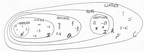 Image result for Logical Error and Syntax Error
