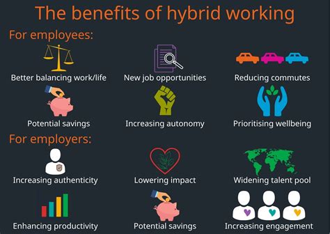 The Ultimate Guide to Building a Hybrid Workplace from Scratch - FlipHTML5