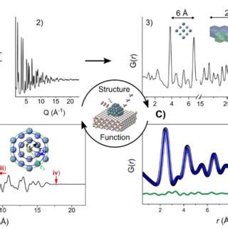 Image result for Physics Data Collection and Processing