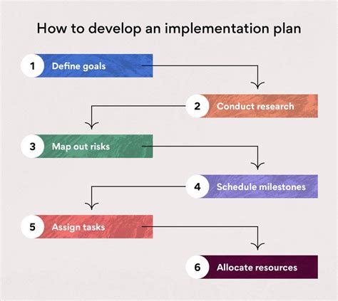 Strategy Implementation Plan 的图像结果