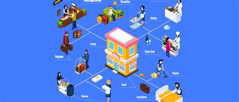 An In-Depth Guide To Upselling At The Front Desk (With Scripts + Examples)