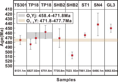 Image result for Calcite DateDiff