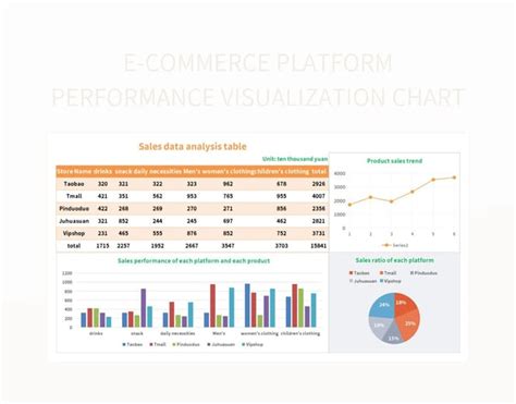 Image result for E-Commerce Data Visualization Project