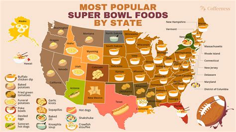 These Are the Top Super Bowl Foods and Desserts in Your State