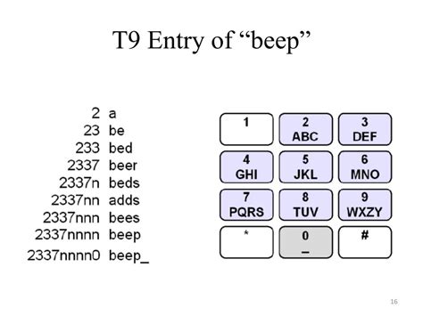 Image result for Keystroke Model