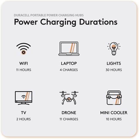 Duracell G350 Portable Power Station – Backup India | Ubuy