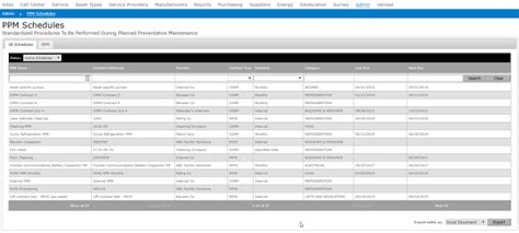 Image result for PPM Schedule Example