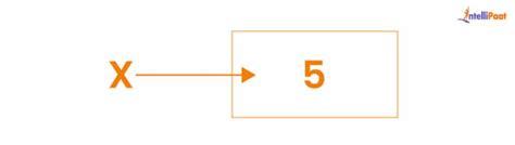 Image result for How to Assign a Constant in Python