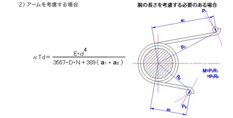 Image result for Rotate Open Processing Code