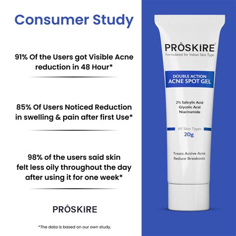 Acne Spot Gel for Pimples, Blackheads & Breakouts – Proskire