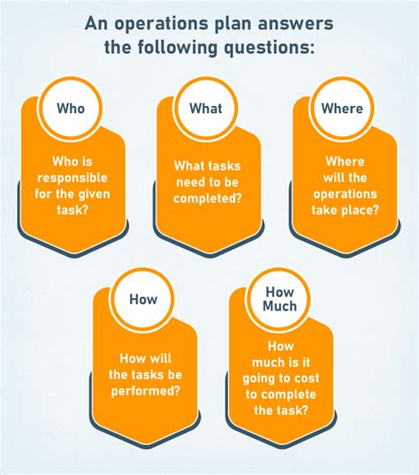 Image result for Operational Plan Chart Sample