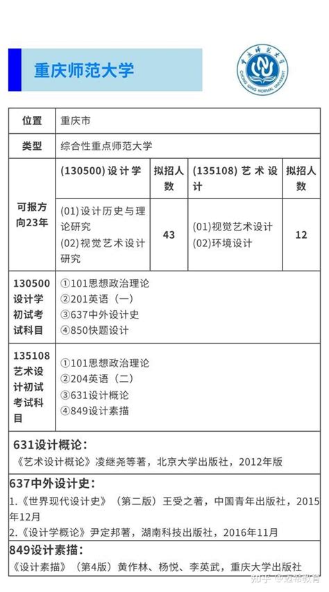 【2024考研择校攻略】重庆地区设计考研择校篇 - 知乎