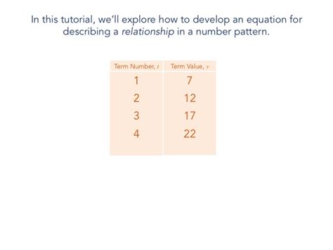 Image result for Exponential Number Patterns Formula