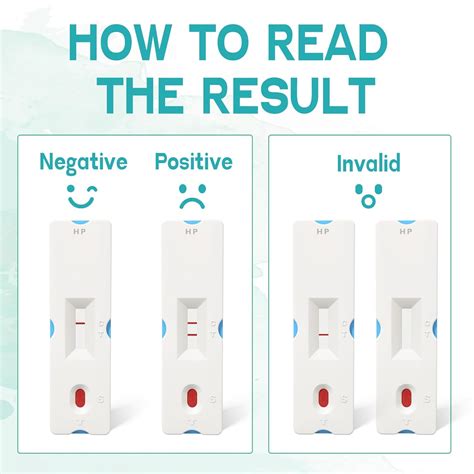 ISSVWO H Pylori Test Kit, H. Pylori Self Test Kit, India | Ubuy