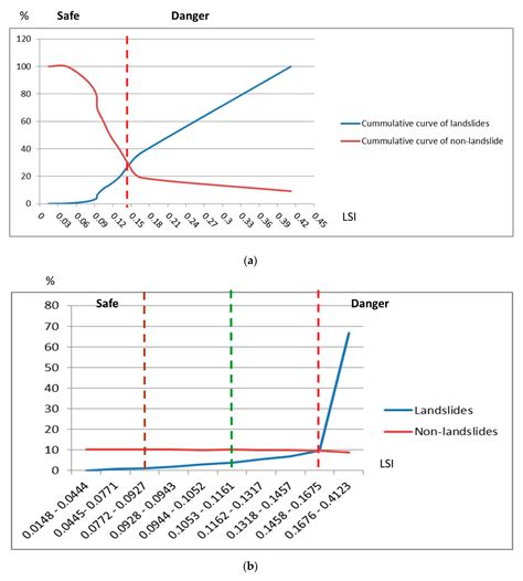 A New Approach Using AHP to Generate Landslide Susceptibility Maps in ...