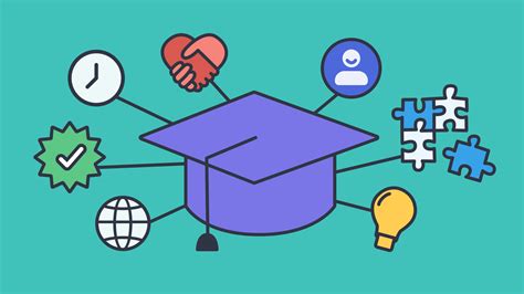 Image result for Problem Based Learning Examples