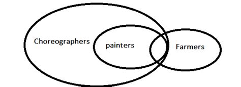 Infosys Reasoning Ability Previous Year Questions | Talent Battle