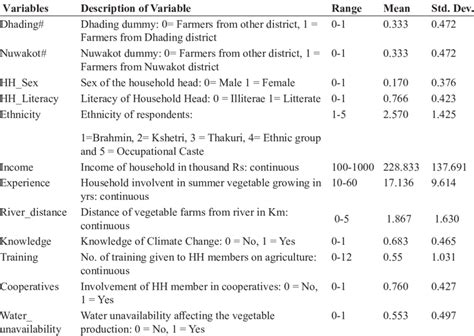Image result for Operational Definition in Statistics Example