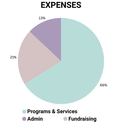 Community Impact - JOURNEYS | The Road Home
