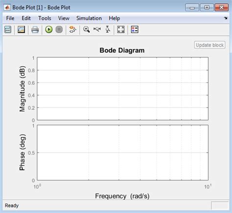 MATLAB Creating Bode Plot From Simulink 的图像结果