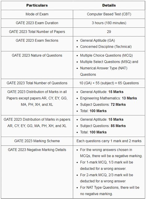 GATE 2023 Paper Analysis Mechanical Engineering PDF Download