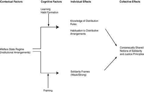 Image result for Example of Institutional Model